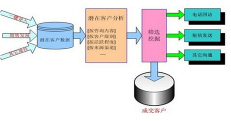 金訊通電話營銷系統(tǒng)