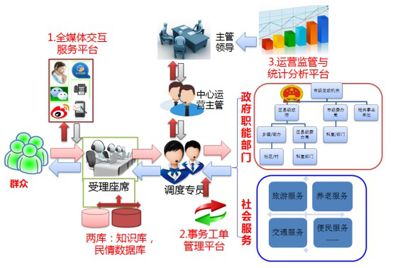 漢中市略陽縣12345政府服務(wù)熱線順利上線_wpsCB3D.tmp.png